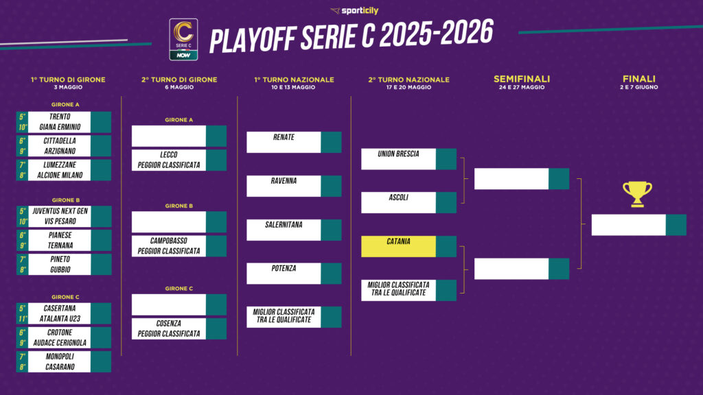 Catania, e adesso i Play Off! image-44762